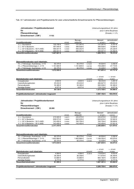 Vergleichende Betrachtung der Effektivität und Effizienz ... - SuSanA