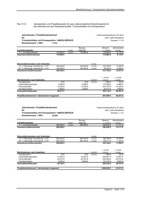 Vergleichende Betrachtung der Effektivität und Effizienz ... - SuSanA