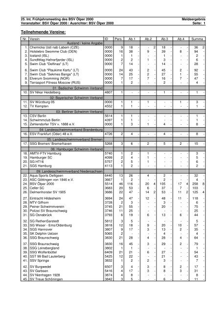 Meldeergebnis - TSV Barsinghausen e.V.