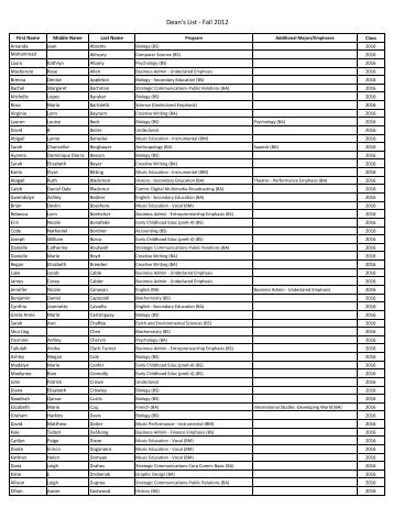 2012 Fall Dean's List xls.xlsx