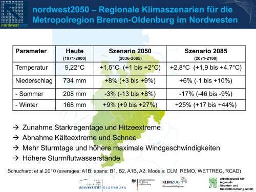 Business Prozesse - Institute for Managing Sustainability