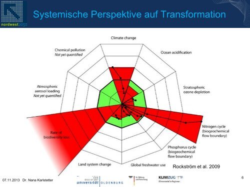 Business Prozesse - Institute for Managing Sustainability