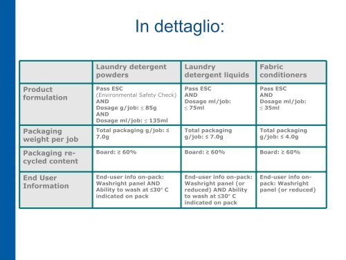 Il Charter A.I.S.E per una pulizia sostenibile Le modifiche 2010