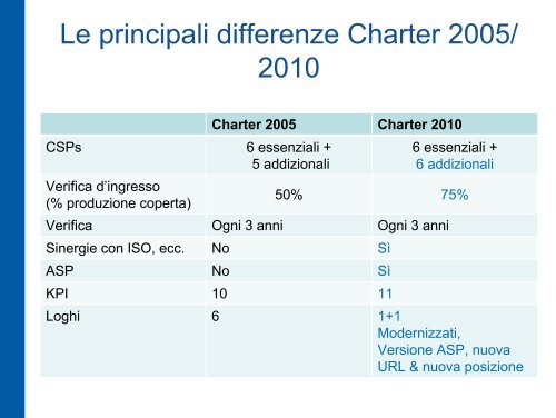 Il Charter A.I.S.E per una pulizia sostenibile Le modifiche 2010