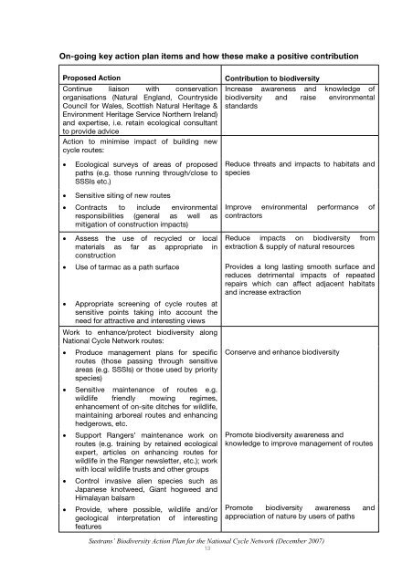 Biodiversity Action Plan for the National Cycle Network ... - Sustrans