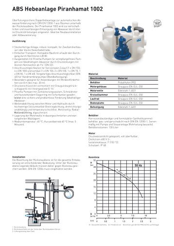 ABS Hebeanlage Piranhamat 1002