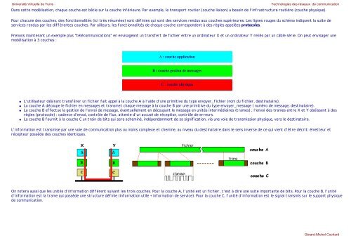 Technologies des rÃ©seaux de communication - UVT e-doc ...