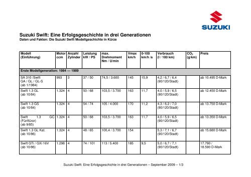 0_Inhalt der Pressemappe zur Presse Roadshow - Suzuki-presse.de