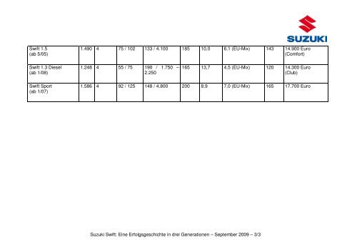 0_Inhalt der Pressemappe zur Presse Roadshow - Suzuki-presse.de