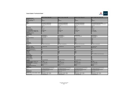 0_Inhalt der Pressemappe zur Presse Roadshow - Suzuki-presse.de