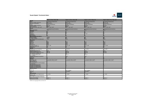 0_Inhalt der Pressemappe zur Presse Roadshow - Suzuki-presse.de