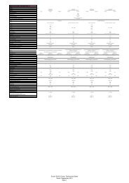 Inhalt der Pressemappe zur Auto Mobil International (AMI) 2008