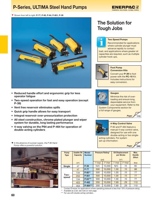 Enerpac Torque Conversion Chart