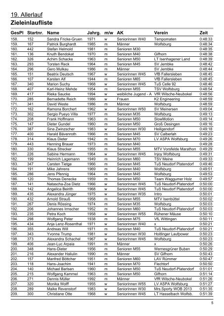 19. Allerlauf Zieleinlaufliste - SV AllerbÃ¼ttel