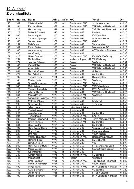 19. Allerlauf Zieleinlaufliste - SV AllerbÃ¼ttel