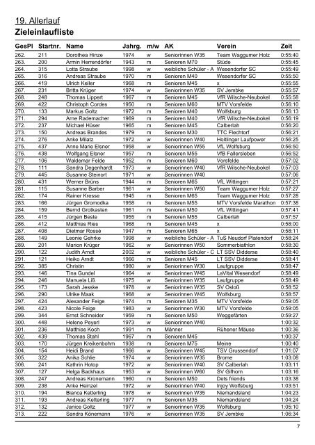 19. Allerlauf Zieleinlaufliste - SV AllerbÃ¼ttel