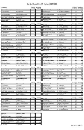 Landesklasse Staffel 9 - Saison 2004/2005 - SV Eintracht Profen eV