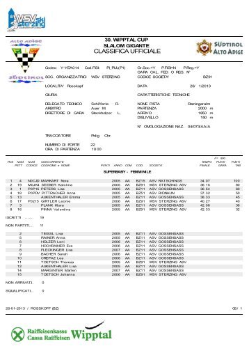 Classifica ufficiale - ASV Gossensass