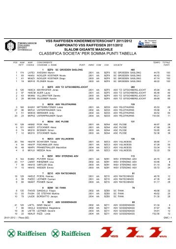 Classifica società - ASV Gossensass