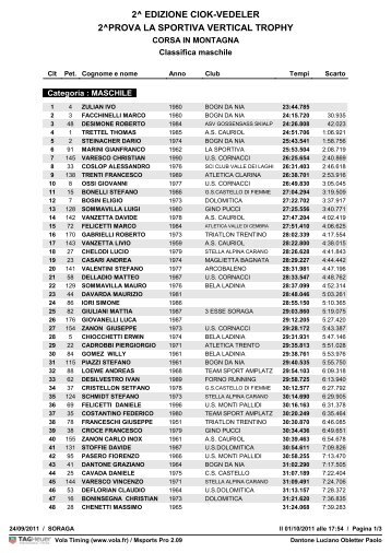 Classifica - Sportdimontagna.com