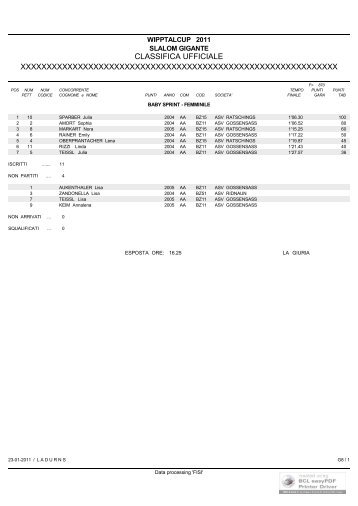 CLASSIFICA UFFICIALE ... - ASV Gossensass