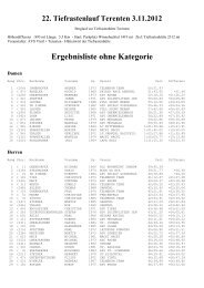 Classifica Tiefrastenlauf 2012 - Lauf.it