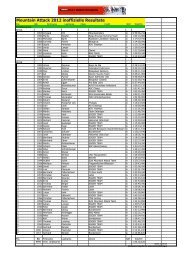 Mountain Attack 2012 inoffizielle Resultate - Sportdimontagna.com