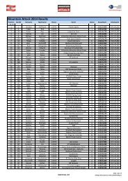 Mountain Attack 2014 Results - ASV Gossensass