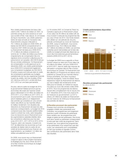 Rapport annuel - La Commission canadienne du tourisme - Canada