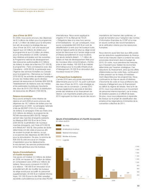 Rapport annuel - La Commission canadienne du tourisme - Canada