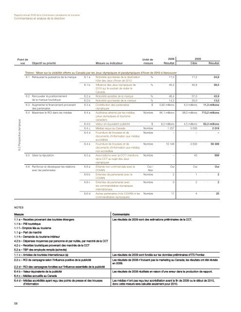 Rapport annuel - La Commission canadienne du tourisme - Canada