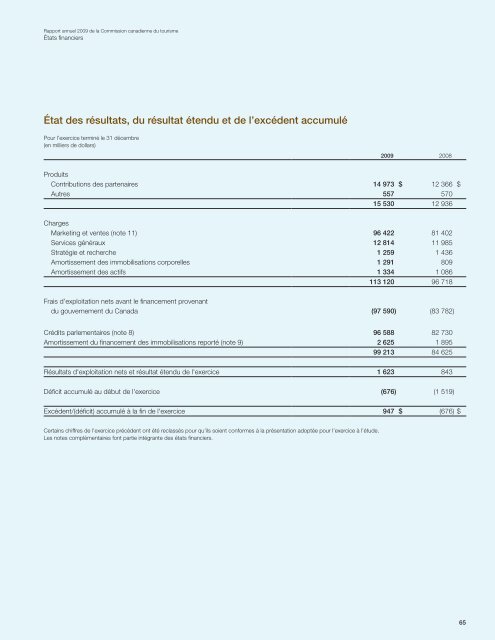 Rapport annuel - La Commission canadienne du tourisme - Canada