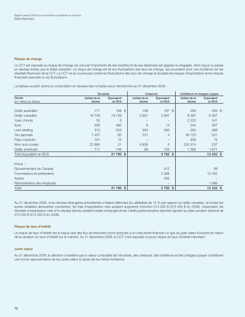 Rapport annuel - La Commission canadienne du tourisme - Canada