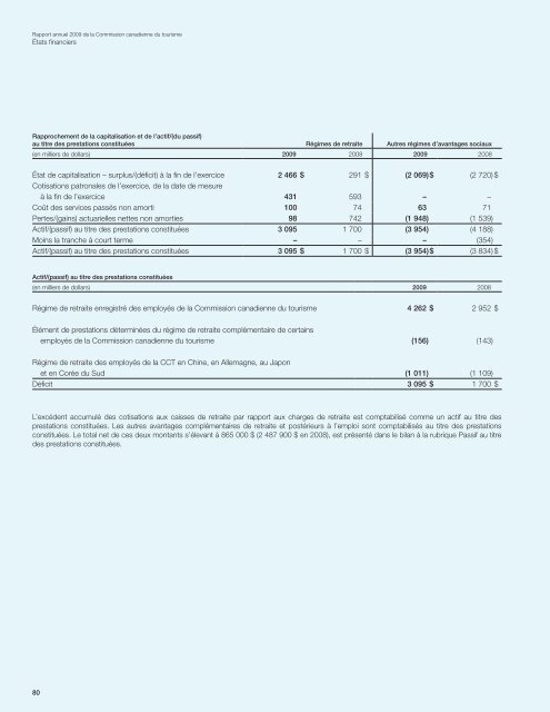 Rapport annuel - La Commission canadienne du tourisme - Canada