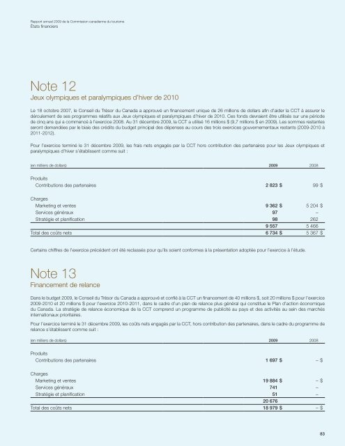 Rapport annuel - La Commission canadienne du tourisme - Canada