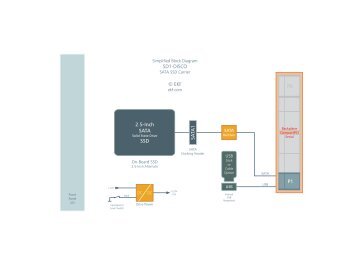 Block Diagram - EKF