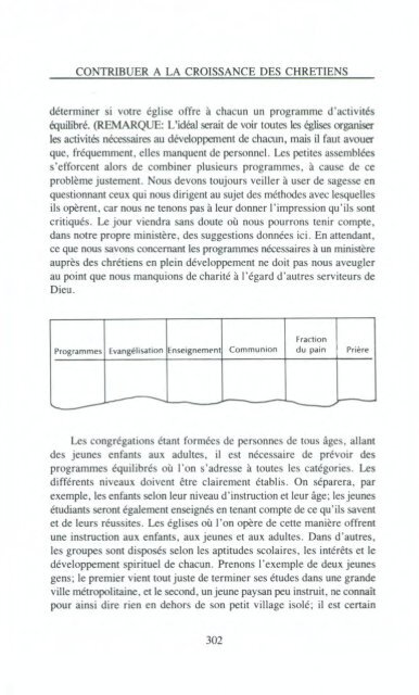 Contribuer Ã  la croissance des chrÃ©tiens