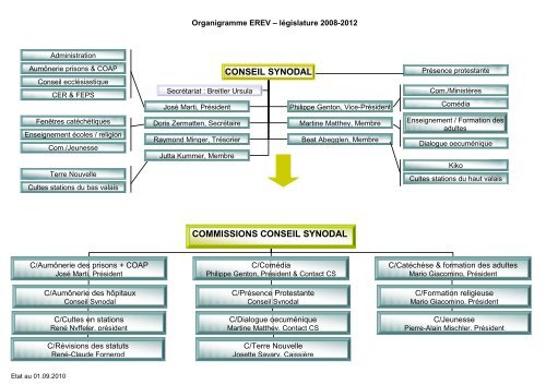 SYNODE EREV Eglise RÃ©formÃ©e EvangÃ©lique du Valais - Erkw.ch