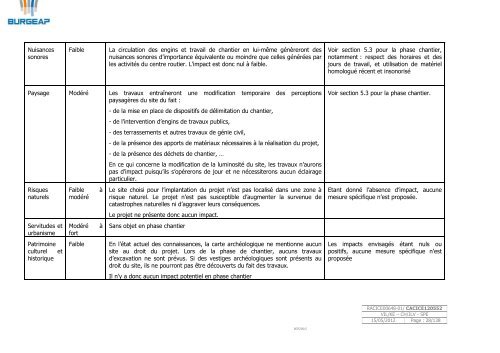 1.Etude d'Impact Environnemental Taxilane+Hangars.pdf