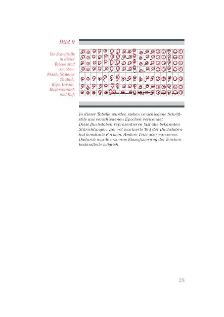 Aufbau und Struktur der arabischen Schrift - Linotype