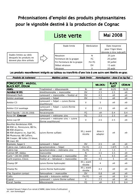 Préconisations d'emploi des produits phytosanitaires pour le ...