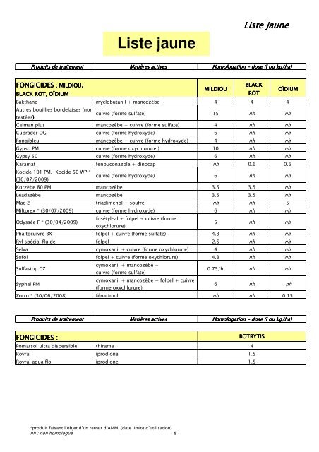 Préconisations d'emploi des produits phytosanitaires pour le ...