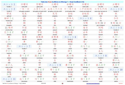 Table Des Kanji Du Minna No Nihongo 1 Mementoslangues Fr