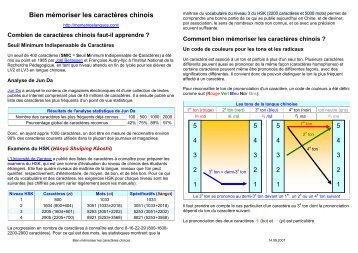 Bien mémoriser les caractères chinois - mementoslangues.fr