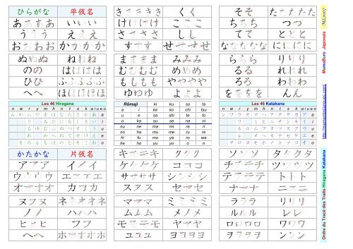 ひらがな 平仮名 かたかな 片仮名 Mementoslangues Fr