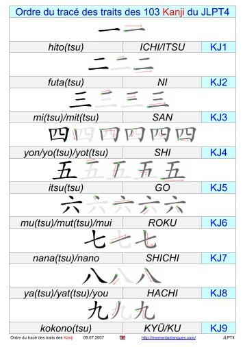 Ordre du tracé des traits des 103 Kanji du JLPT4 hito(tsu) ICHI/ITSU ...
