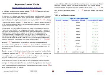 Japanese Counter Words 一つ ひとつ 二つ ふたつ 三つ みっつ 四つ ...