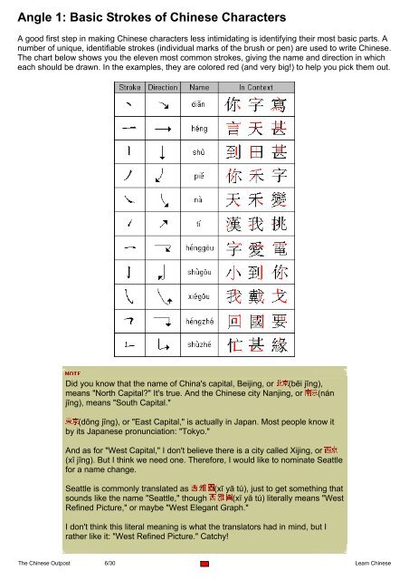 Chinese Initials And Finals Chart