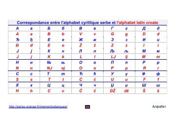 Correspondance entre l'alphabet cyrillique serbe et l'alphabet latin ...