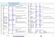 Table de prononciation du Pinyin